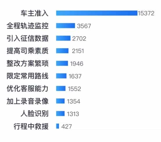 你关心的顺风车十大问题都在这里-滴滴侠 | 汽车网约车经验分享平台