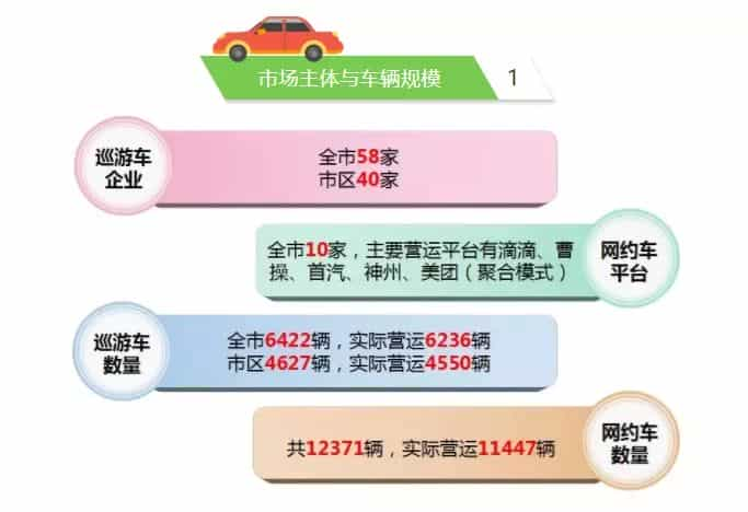 官方公布：滴滴倾斜派单启动，双证司机收入较无证高近70％！-滴滴侠 | 汽车网约车经验分享平台