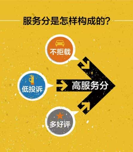 服务满分？你想不到，他们却做到了-滴滴侠 | 汽车网约车经验分享平台