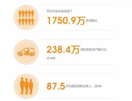 滴滴为207万司机提供人均超过160元的收入-滴滴侠 | 汽车网约车经验分享平台