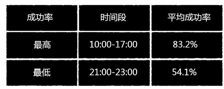 滴滴快车在北京 引入“分时计价”模式-滴滴侠 | 汽车网约车经验分享平台