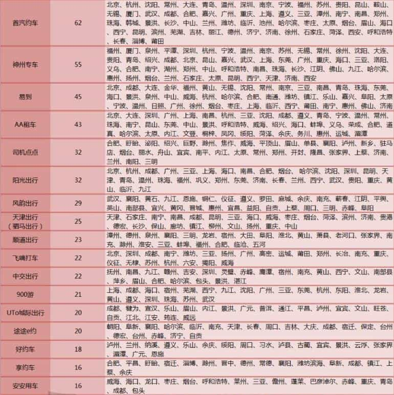 131个网约车平台获牌城市汇总-滴滴侠 | 汽车网约车经验分享平台