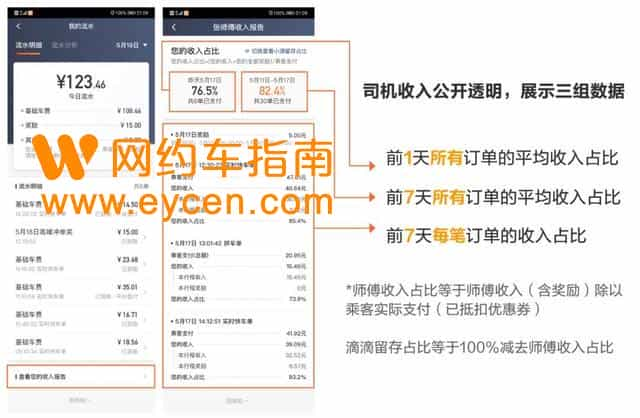 滴滴上线司机收入报告，持续推进公开透明-滴滴侠 | 汽车网约车经验分享平台