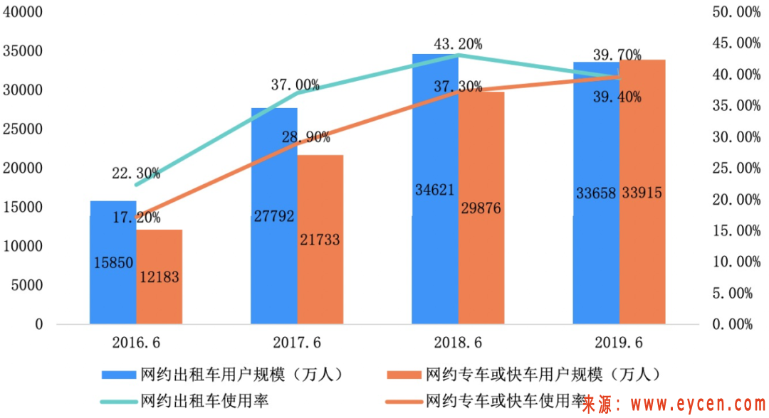 网约车出行用户画像（一）：女性注重安全，年轻人偏爱快车-滴滴侠 | 汽车网约车经验分享平台