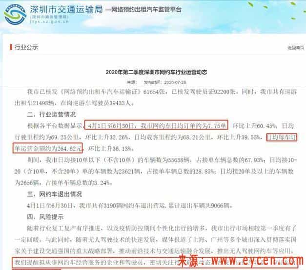 多地官媒发布风险提示, 网约车日均订单不足10单, 司机却在增加-滴滴侠 | 汽车网约车经验分享平台