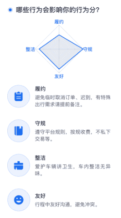 滴滴顺风车信任值升级为行为分后详细解读-滴滴侠 | 汽车网约车经验分享平台