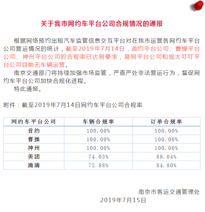 南京公布平台合规情况，神州、首汽、曹操全部合规-滴滴侠 | 汽车网约车经验分享平台