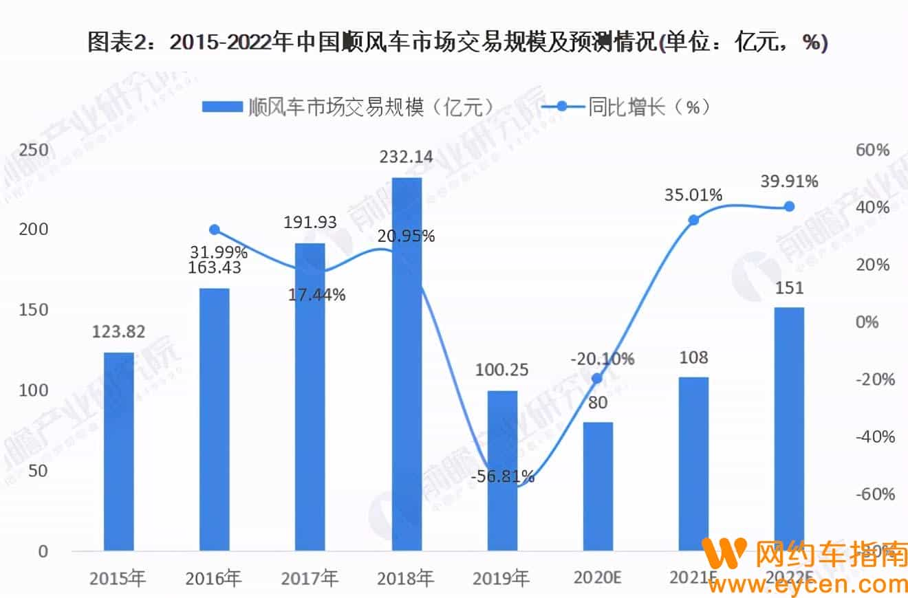 打顺风车用什么软件比较好（十大顺风车app）-滴滴侠 | 汽车网约车经验分享平台