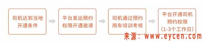 阳光出行丨预约一口价用车开通标准-滴滴侠 | 汽车网约车经验分享平台