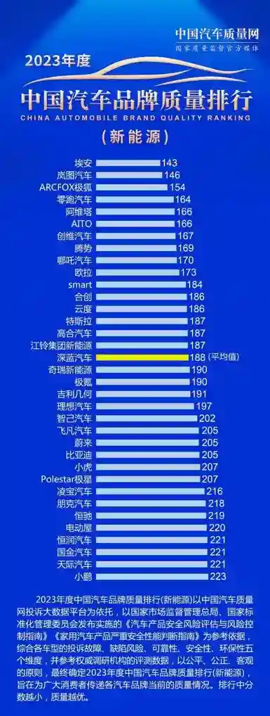 网约车司机，2024年新能源汽车政策来了！一图看懂插图-1