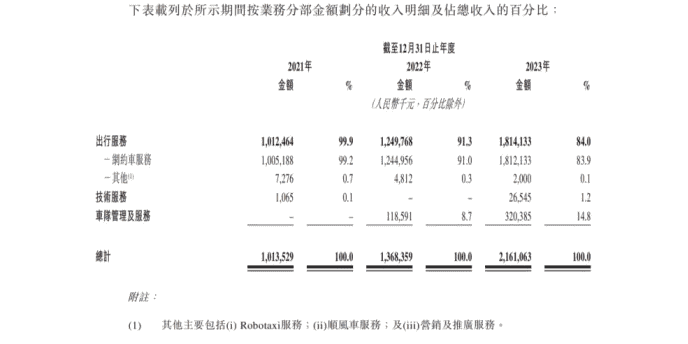 如祺出行再次递交上市申请，网约车到底是不是一门好生意？-滴滴侠 | 汽车网约车经验分享平台