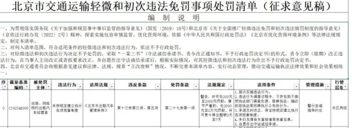 定了！司机绕路、拒载将罚2000，首次违反不罚款插图-1