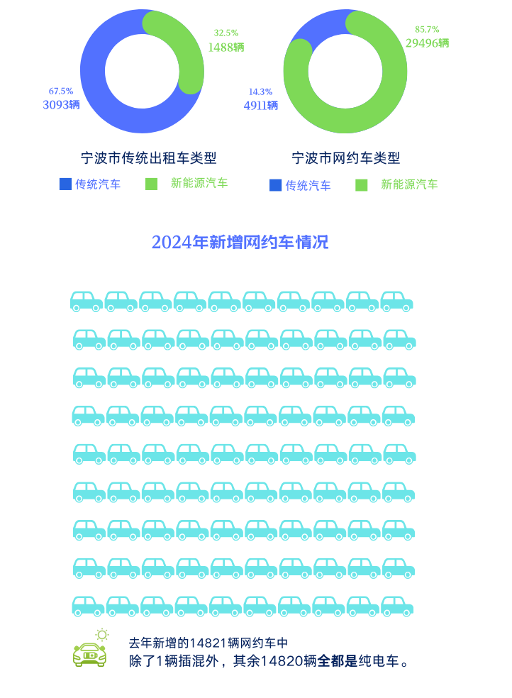 开网约车一个月能挣多少钱？官方回复：净利润4433元-滴滴侠 | 汽车网约车经验分享平台