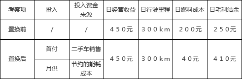 【分享】盲目跟风换车，是因为你没看懂这些点-滴滴侠 | 汽车网约车经验分享平台