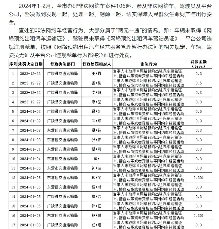 2024年网约车行业迎来合规化风暴：无证司机面临清退，平台严罚，合规化时代来临插图-1