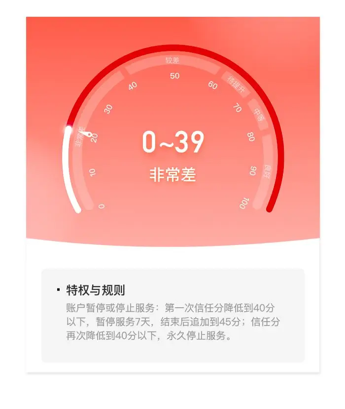 为什么我的哈啰顺风车信任分不是 100 分？插图-4