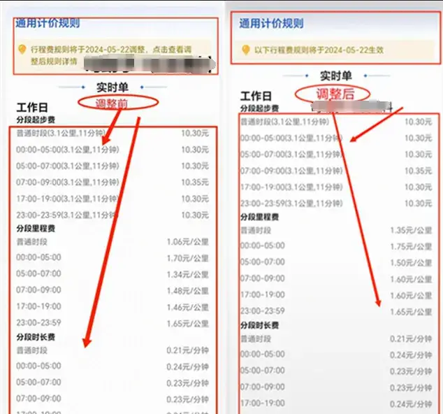 网约车终于涨价，一口价3元/公里，司机们却慌了！插图-