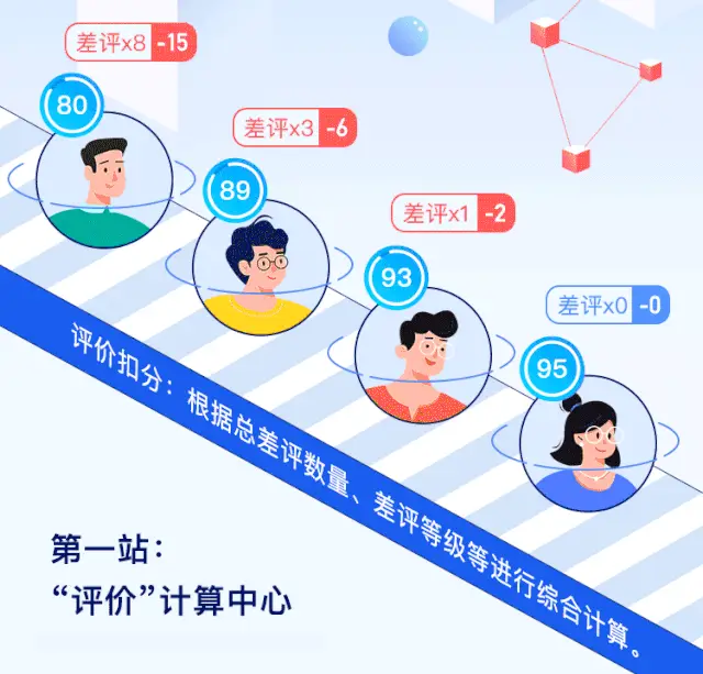 为什么我的哈啰信任分又又又降了？插图-5