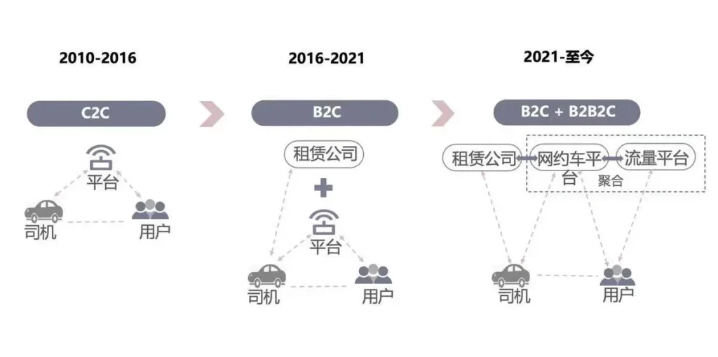 网约车市场将变天！丰田新合资公司要“取代”网约车？插图-2