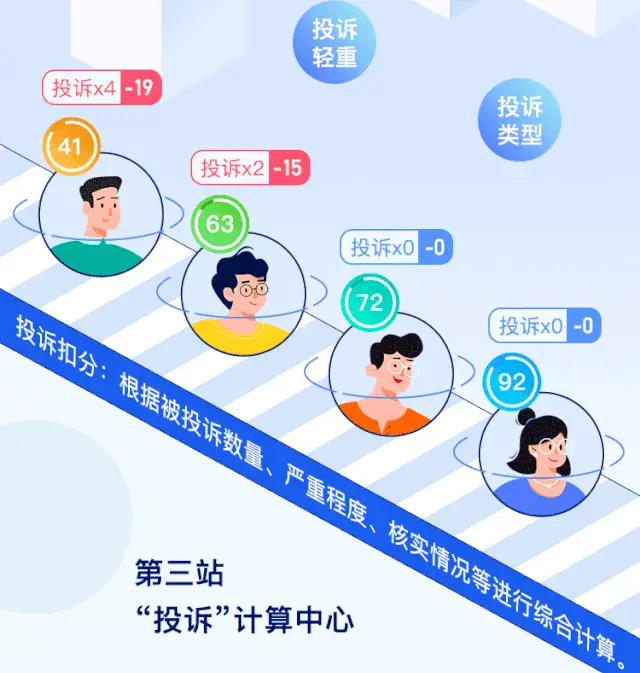 为什么我的哈啰信任分又又又降了？插图-7