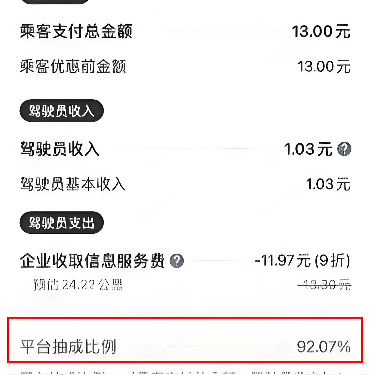 你敢相信吗？网约车抽成高达92.07%，同行：没人逼着你干！插图-