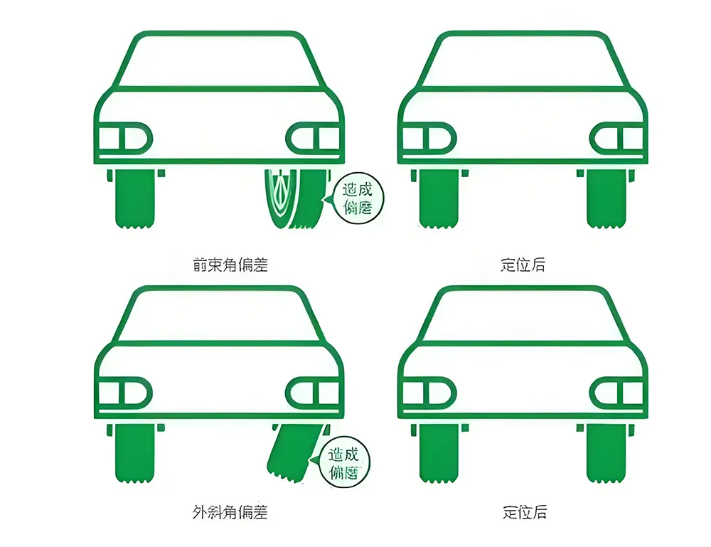 四轮定位后方向盘不正怎么调插图-